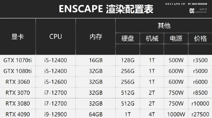价格与价值分析图表