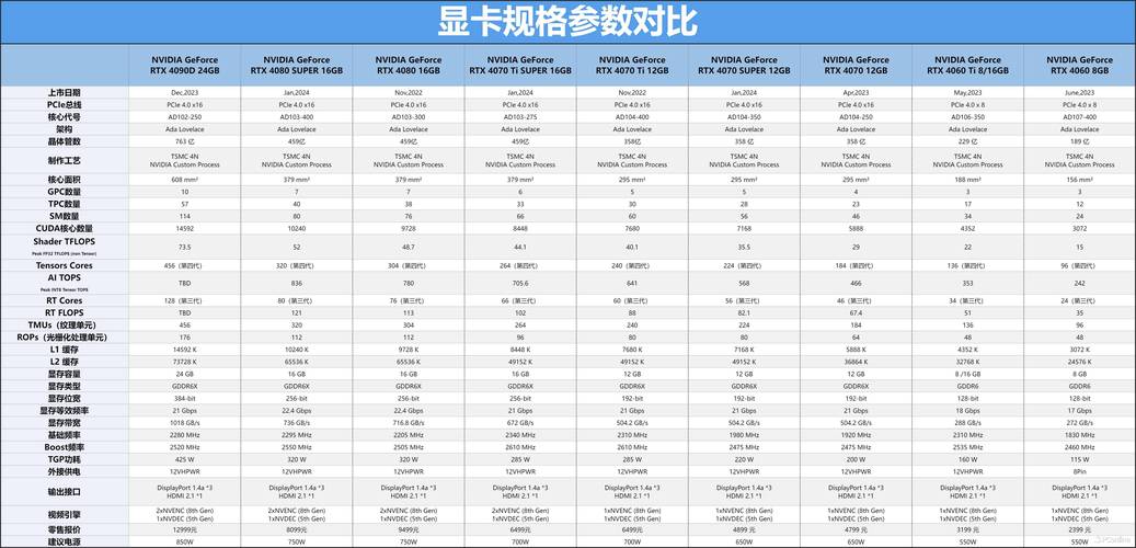 价格分析图表
