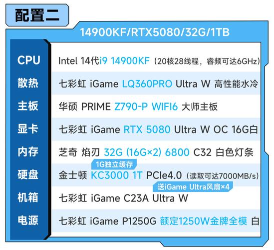 显卡规格对比示意图