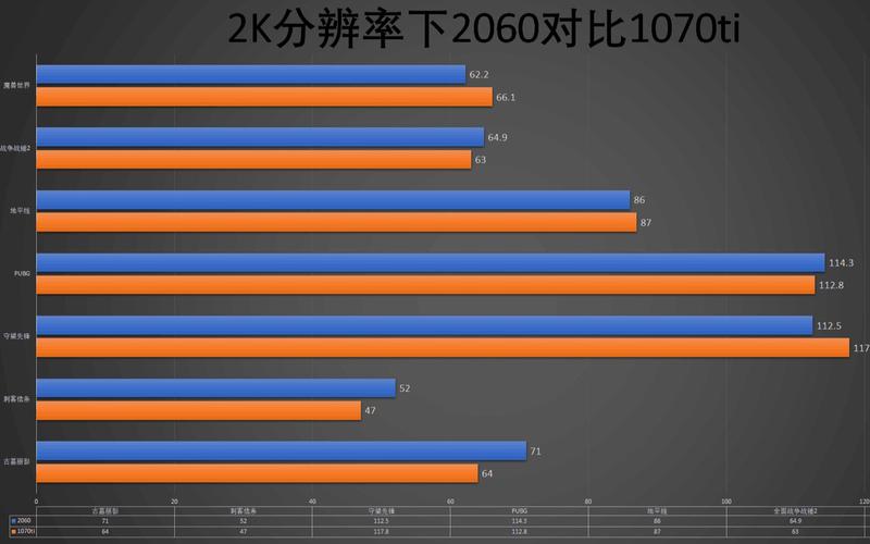 游戏性能测试场景