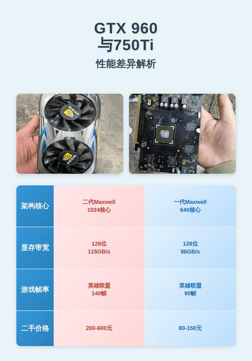 选购建议场景图