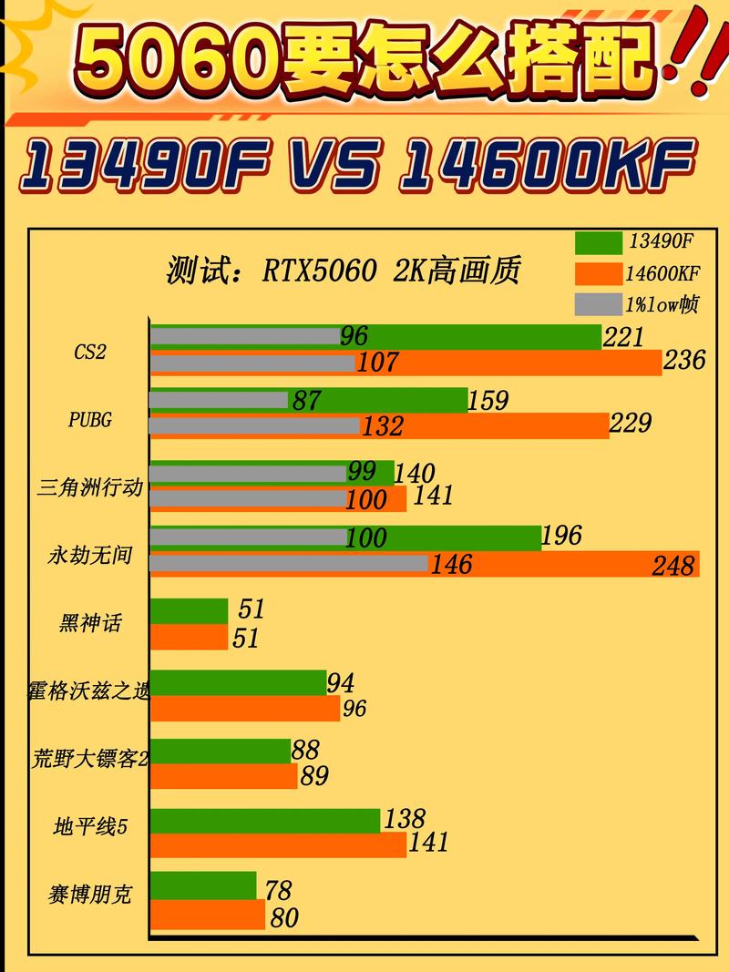 硬件选择建议
