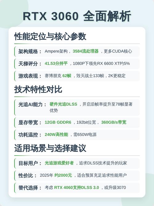 高性能显卡运行