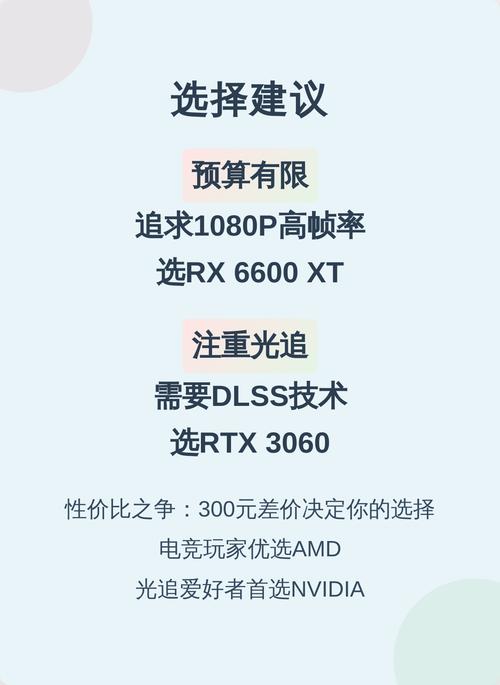 价格与价值分析图表