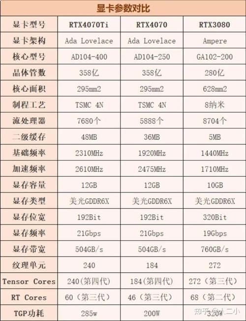 硬件性能测试场景
