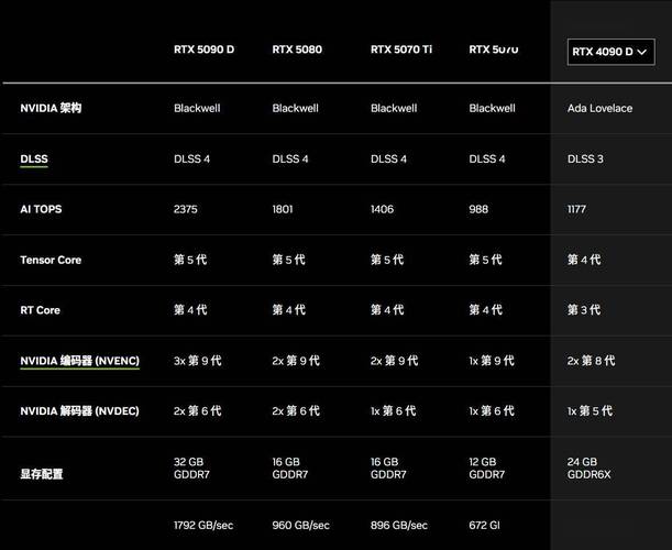 电脑跑分测试界面