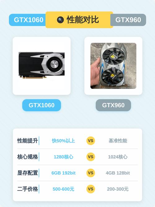 选购建议示意图