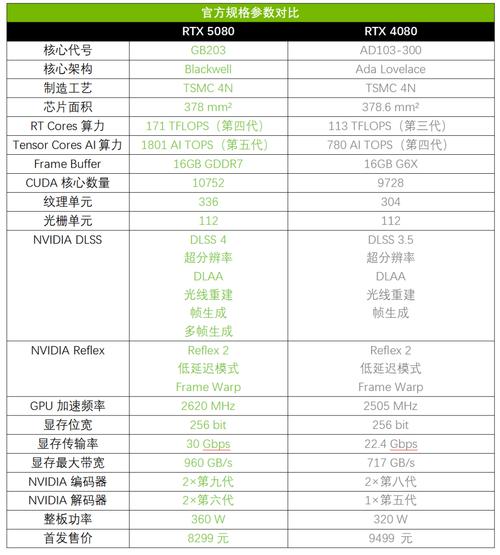 电脑性能测试跑分界面