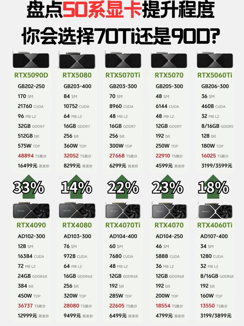 显卡规格对比示意图