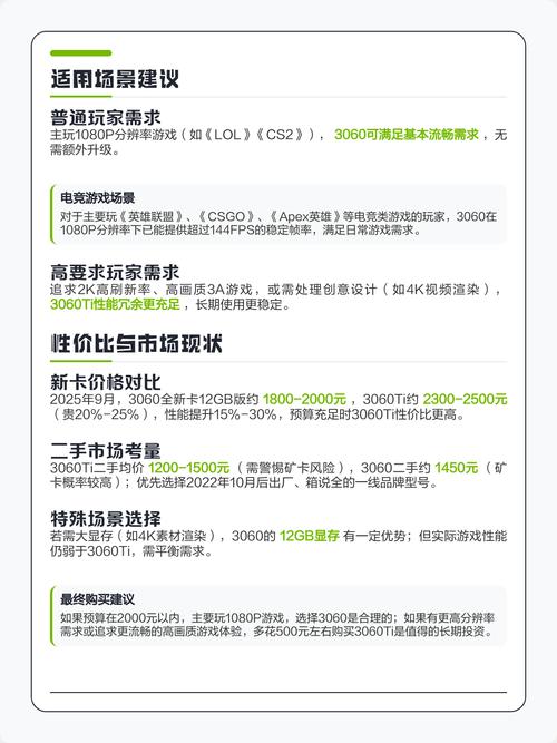 科技产品推荐图示