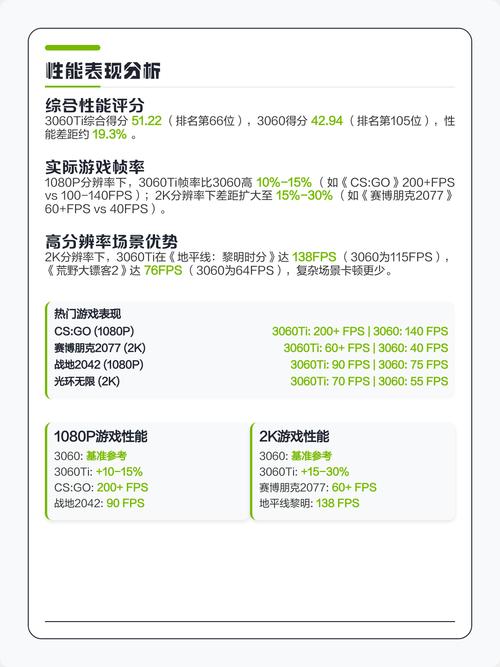 用户选购硬件场景