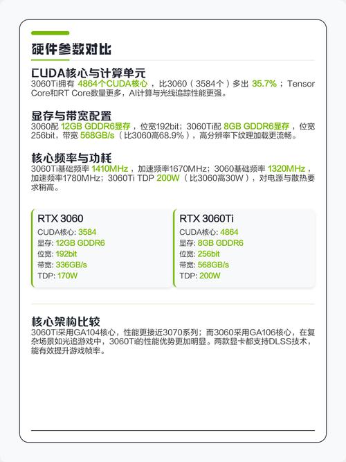 电脑硬件组件对比展示