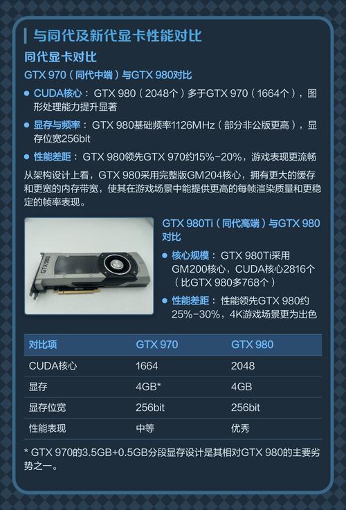 用户选购显卡场景