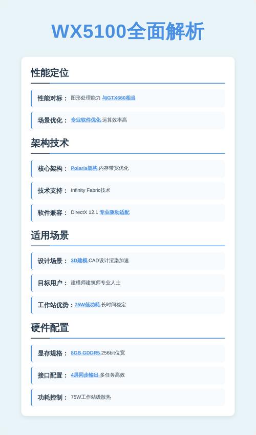 硬件性能测试场景