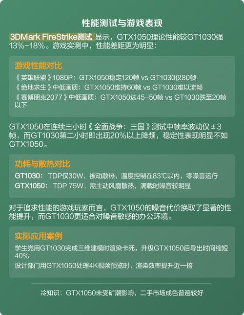 硬件性能测试场景