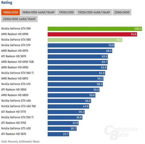 硬件价格分析图表