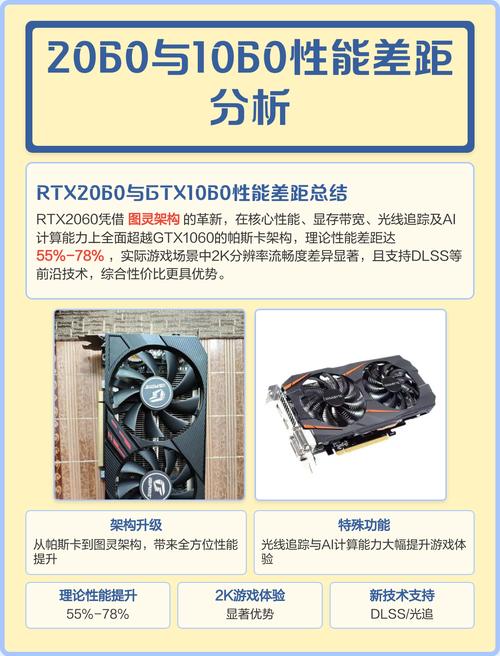 游戏性能测试场景