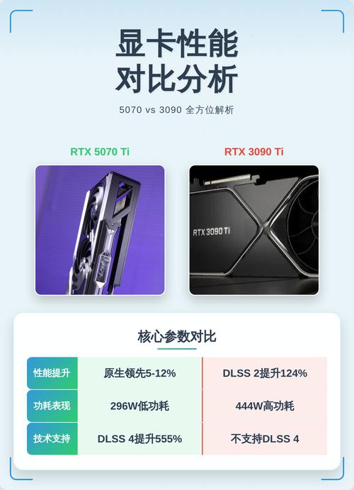 硬件性能测试场景