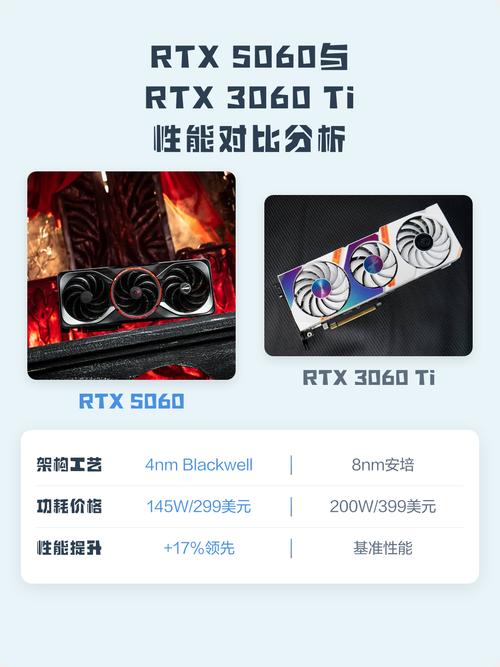 游戏性能测试场景