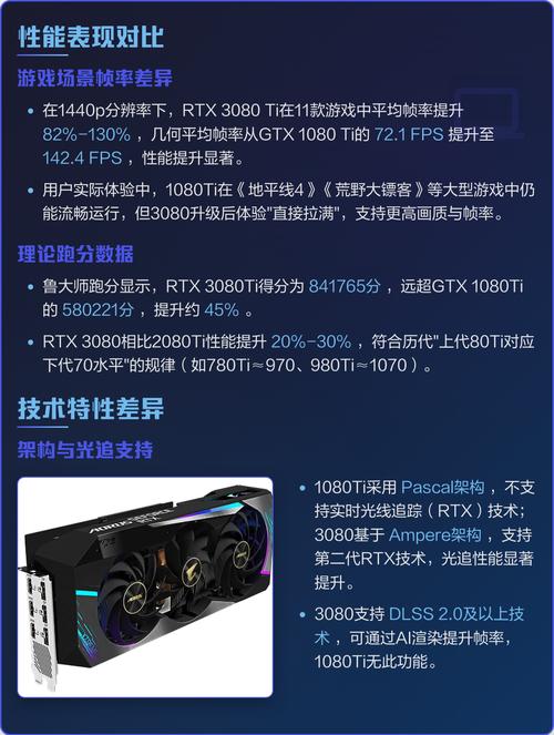 显卡渲染和计算应用