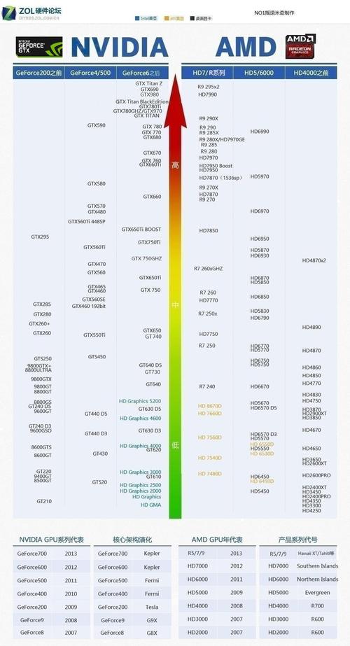 性能测试场景图