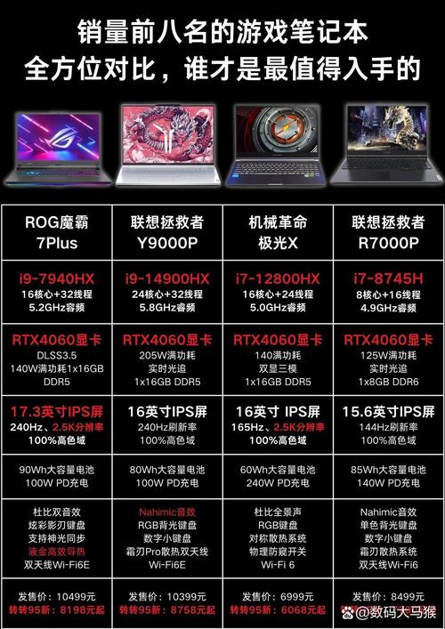 显卡规格对比示意图