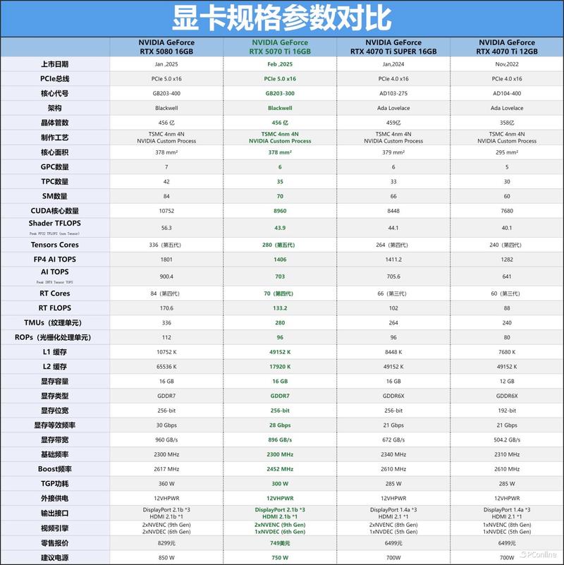 电脑硬件组件对比展示