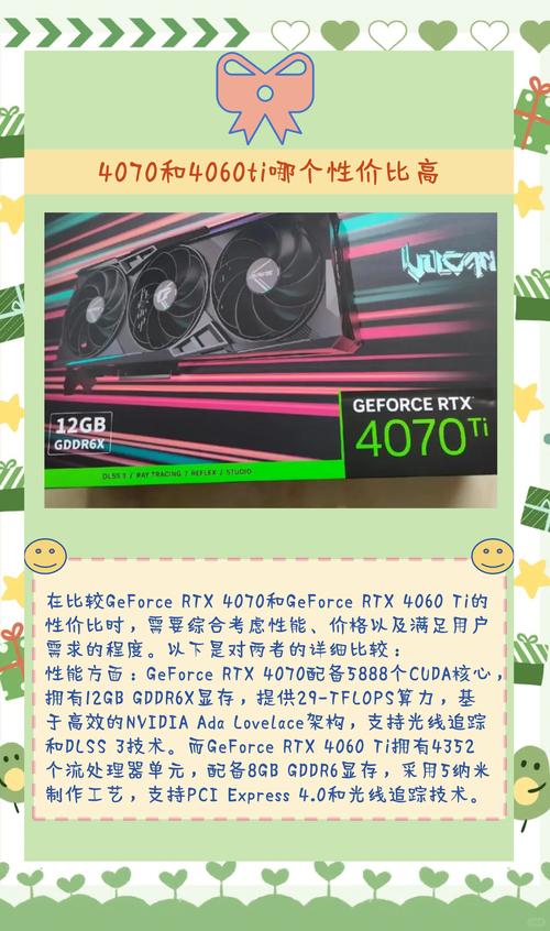 价格图表分析