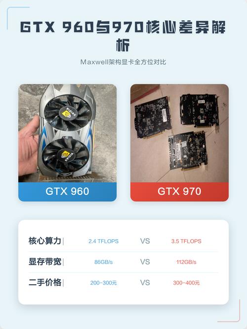 硬件性能测试场景