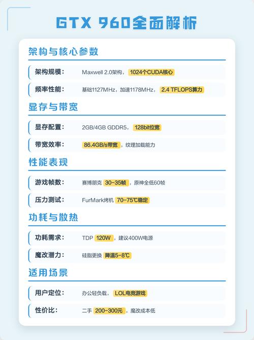 价格与性价比分析图表