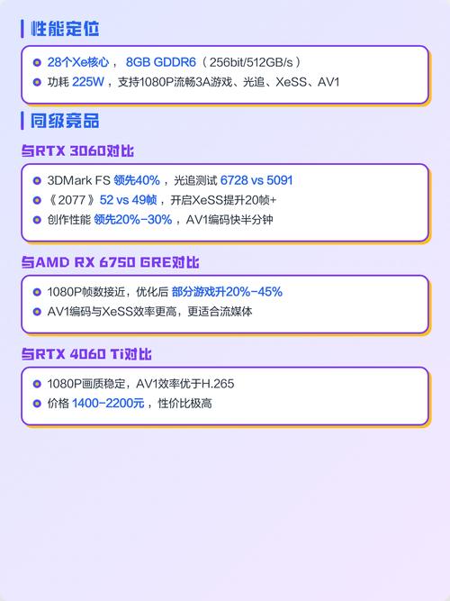 价格分析图表