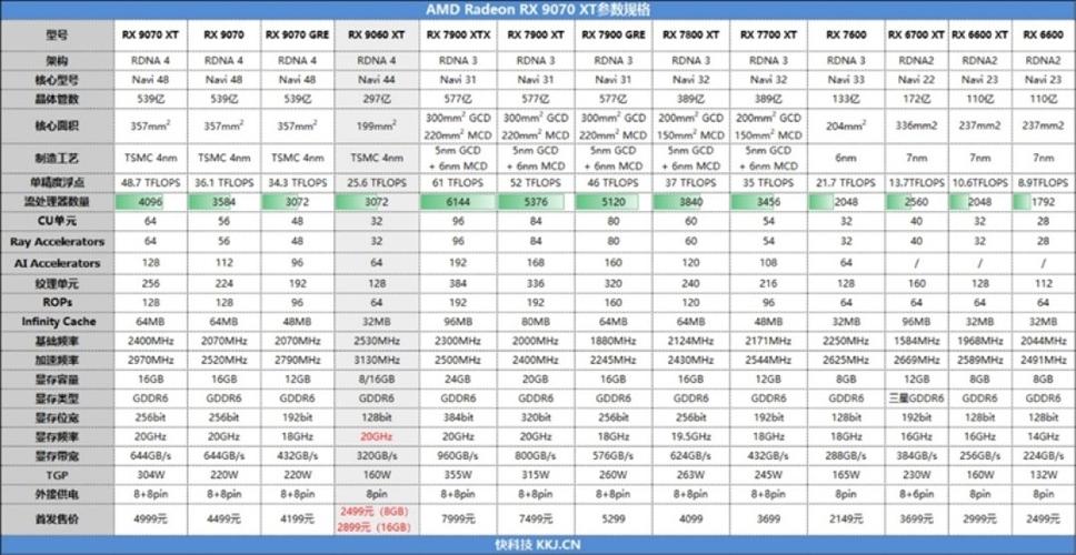 显卡跑分图表展示