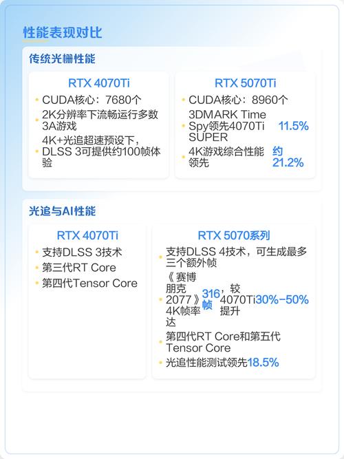 电脑运行高负载应用