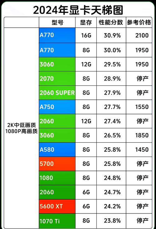 硬件购物与性价比