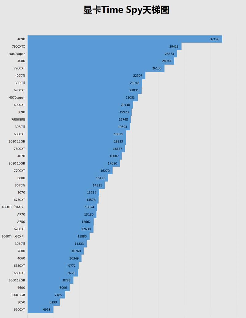 用户决策与硬件选择