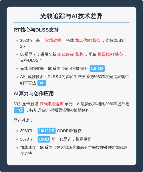 不同用户群体使用场景