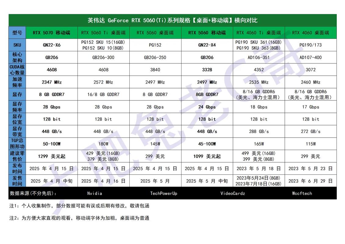 高端显卡与价格标签