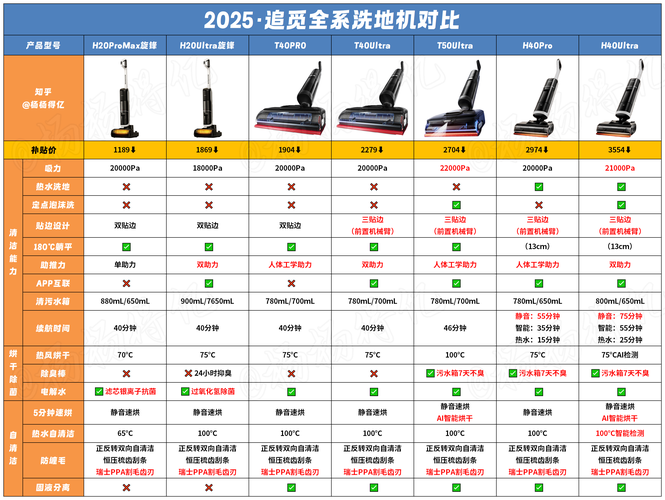 电脑硬件选购建议