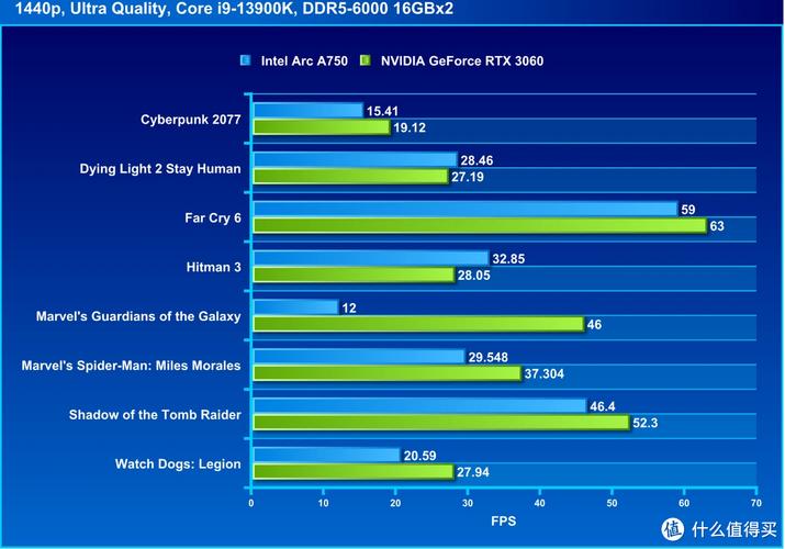 电子产品性价比示意图