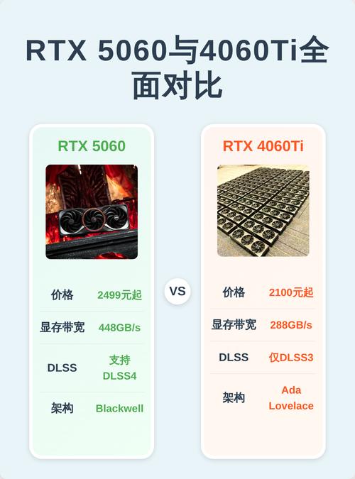 硬件性能测试场景