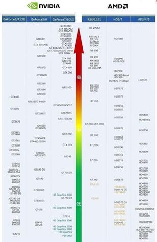 显卡规格对比示意图