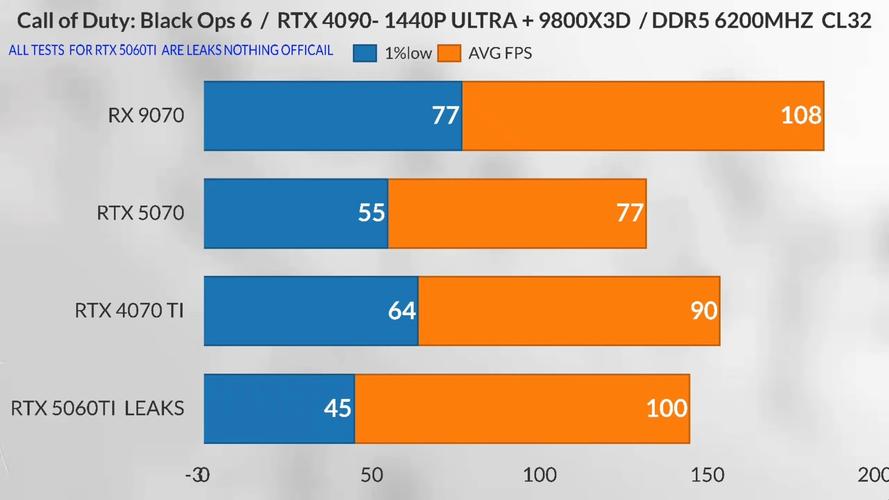 显卡性能测试场景