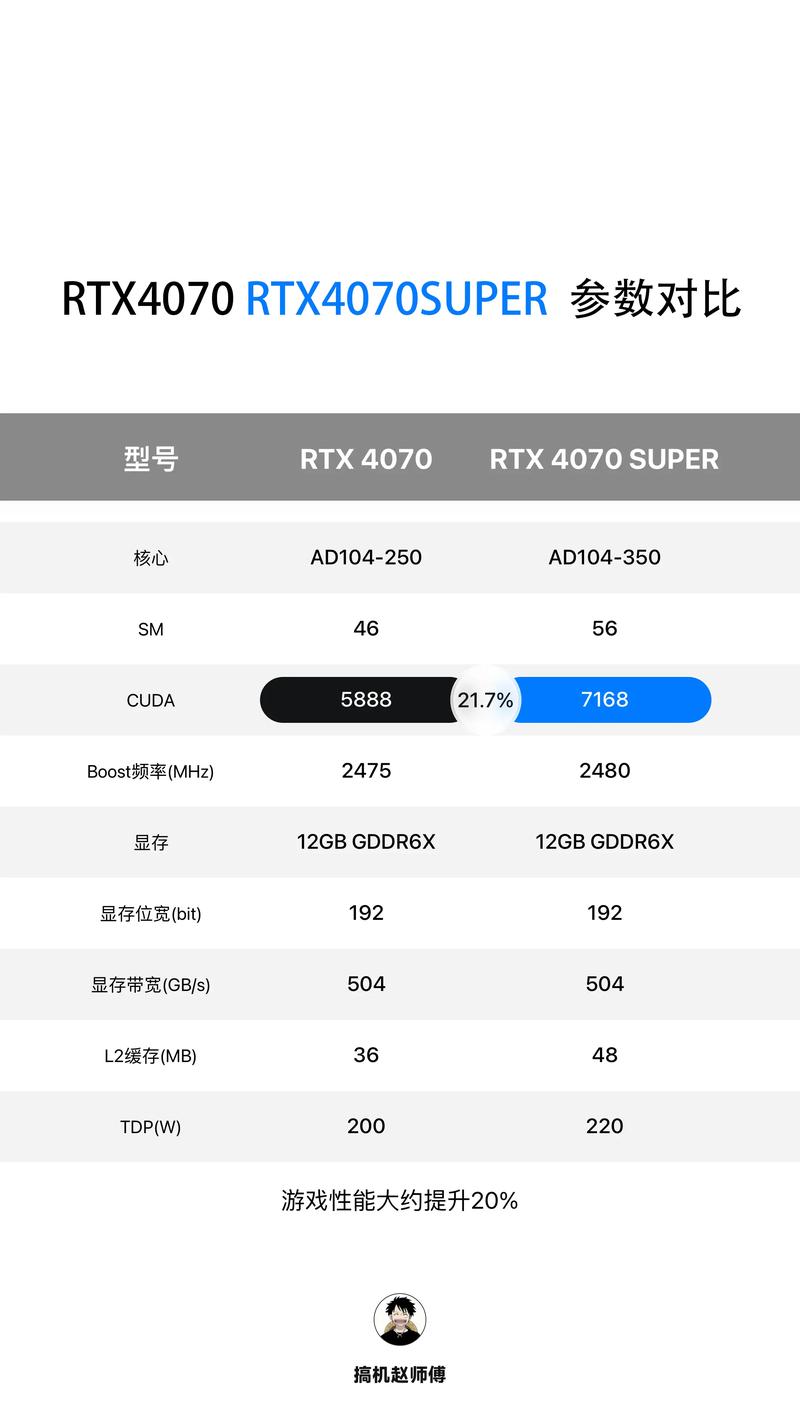 硬件性能测试场景