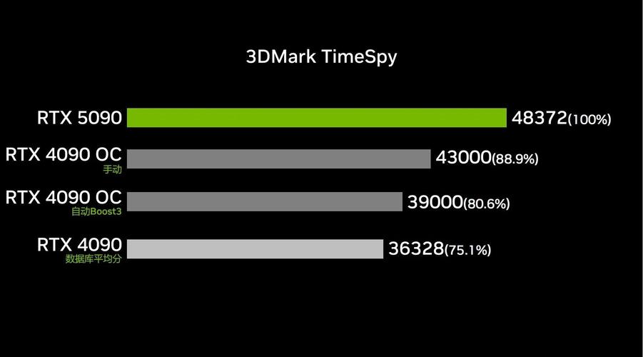 硬件性价比示意图