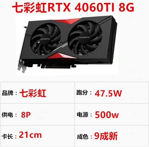 价格与价值分析图表