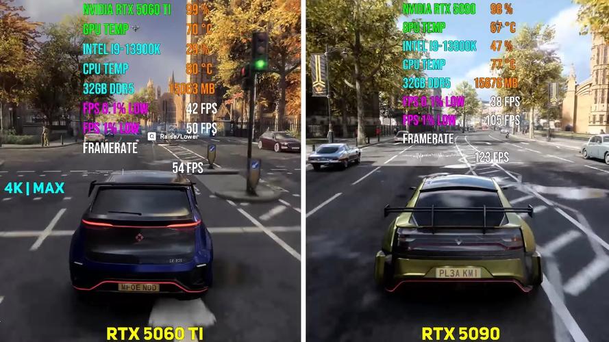 性能测试场景图