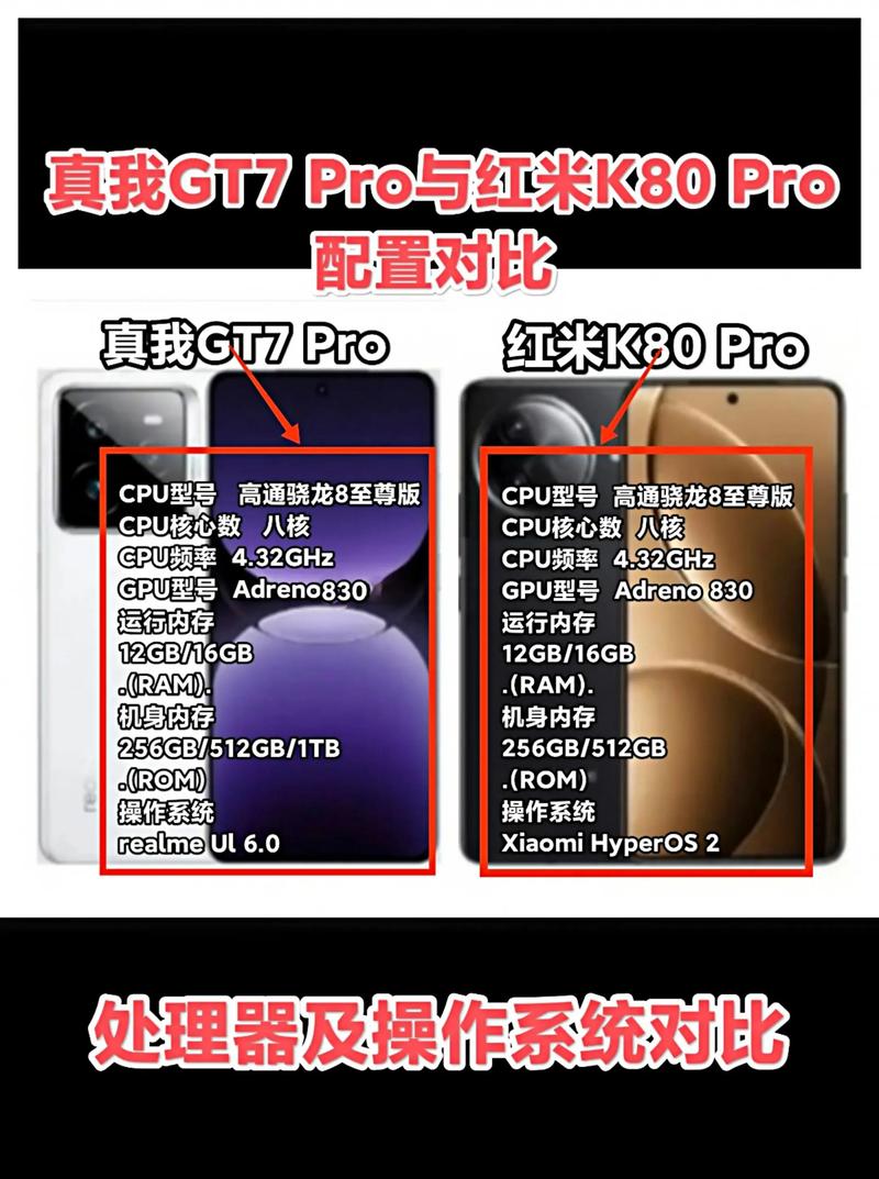 显卡规格对比图