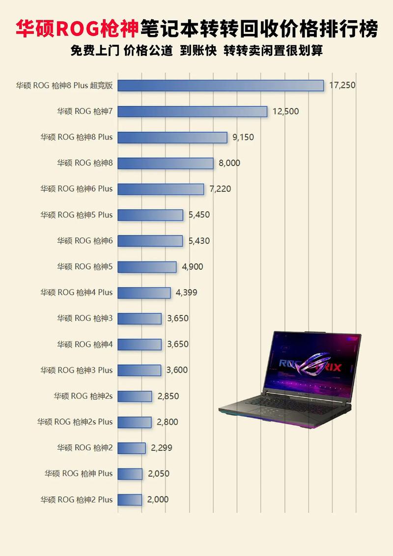 显卡规格对比示意图