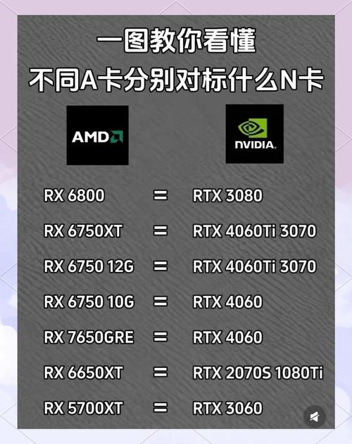 显卡规格对比示意图
