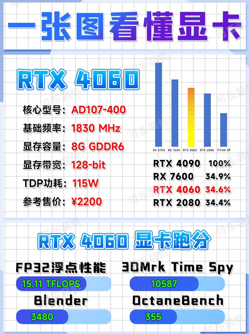 硬件价格与价值分析
